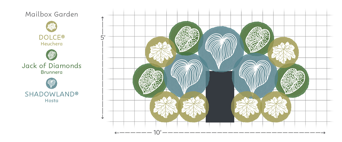 EZ Scape - Foliage Friendly Shadescape 1 Graphics5 Foliage Friendly Shadescape 1 garden layout #1